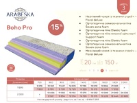 Матраци PRO від ЕММ 
