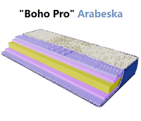 Ортопедичний матрац Arabeska Boho Pro від EMM — безпружинна модель помірної жорсткості із зонованою піною. Купити його за кращою ціною з доставкою по всій Україні можна на сайті. Почитайте позитивні відгуки покупців.