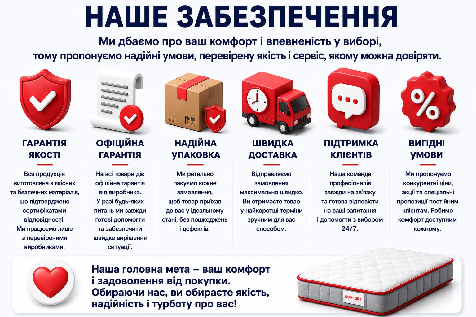 Купити ортопедичний матрац гарантія доставка 