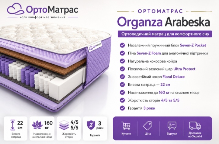Бажаєте купити ортопедичний матрац Arabeska Органза від ЕММ? Ця надійна модель заввишки 22 см витримує навантаження до 160 кг і пропонує різну жорсткість сторін для вашого максимального комфорту. Вивчіть відгуки клієнтів, щоб переконатися в преміальній якості 7-зональної підтримки тіла. Ми гарантуємо вигідні ціни та швидку доставку у великі міста України: Київ, Харків, Одеса, Дніпро, Львів та інші населені пункти. Обирайте здоровий сон та замовляйте оригінальний матрац прямо зараз!
