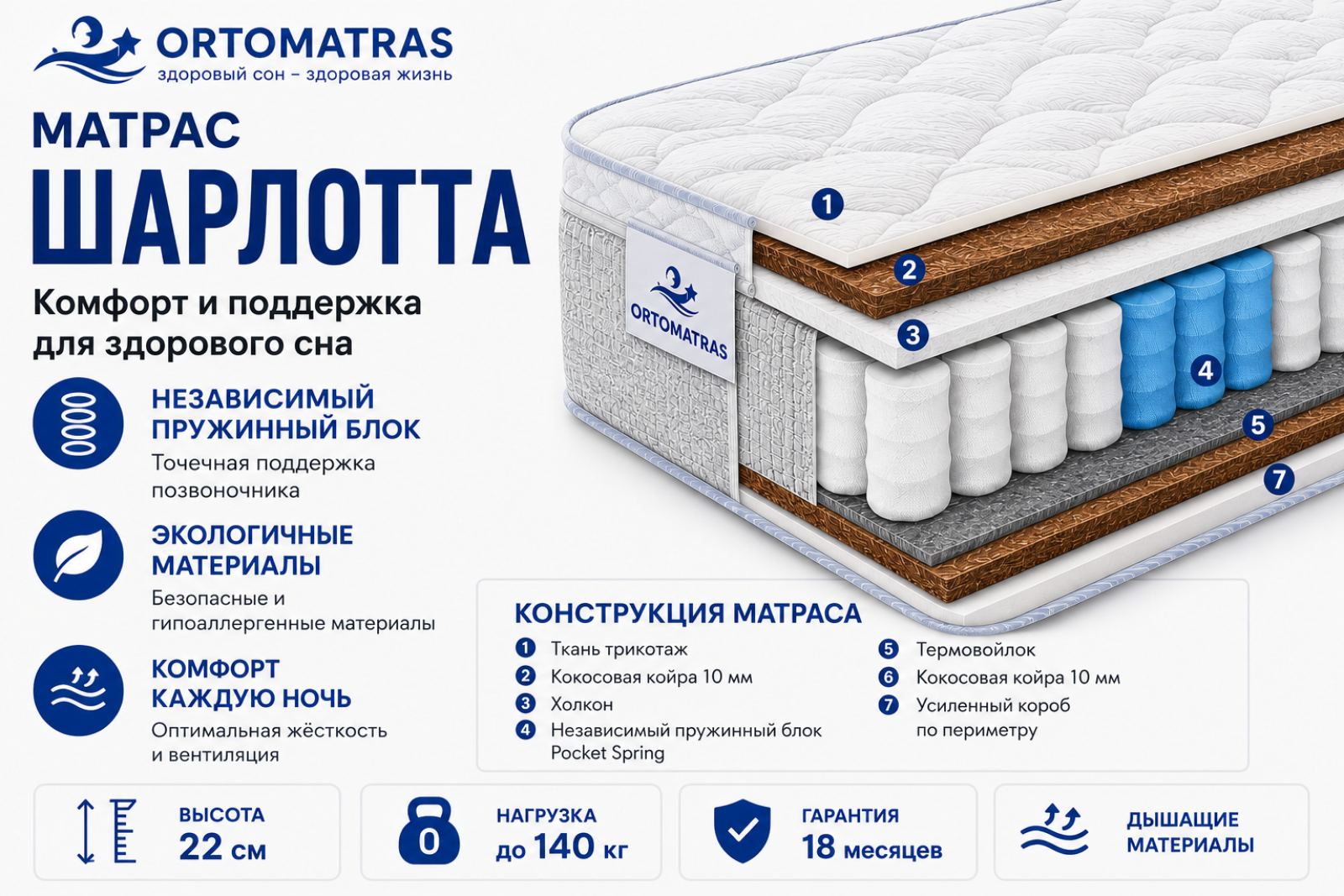❖ Купить матрас Сонлайн Шарлотта сегодня можно с выгодой благодаря регулярным предложениям и скидкам. АКЦИЯ позволяет заказать качественное спальное место по привлекательной стоимости без переплат. Лучшие цены доступны для покупателей из Киева, Харькова, Одессы, Днепра, Львова, Запорожья, Полтавы, Чернигова и других городов Украины. Перед покупкой многие изучают отзывы покупателей, которые отмечают комфорт, надежную поддержку спины, долговечность материалов и высокий уровень удобства во время ежедневного сна и отдыха всей семьи.