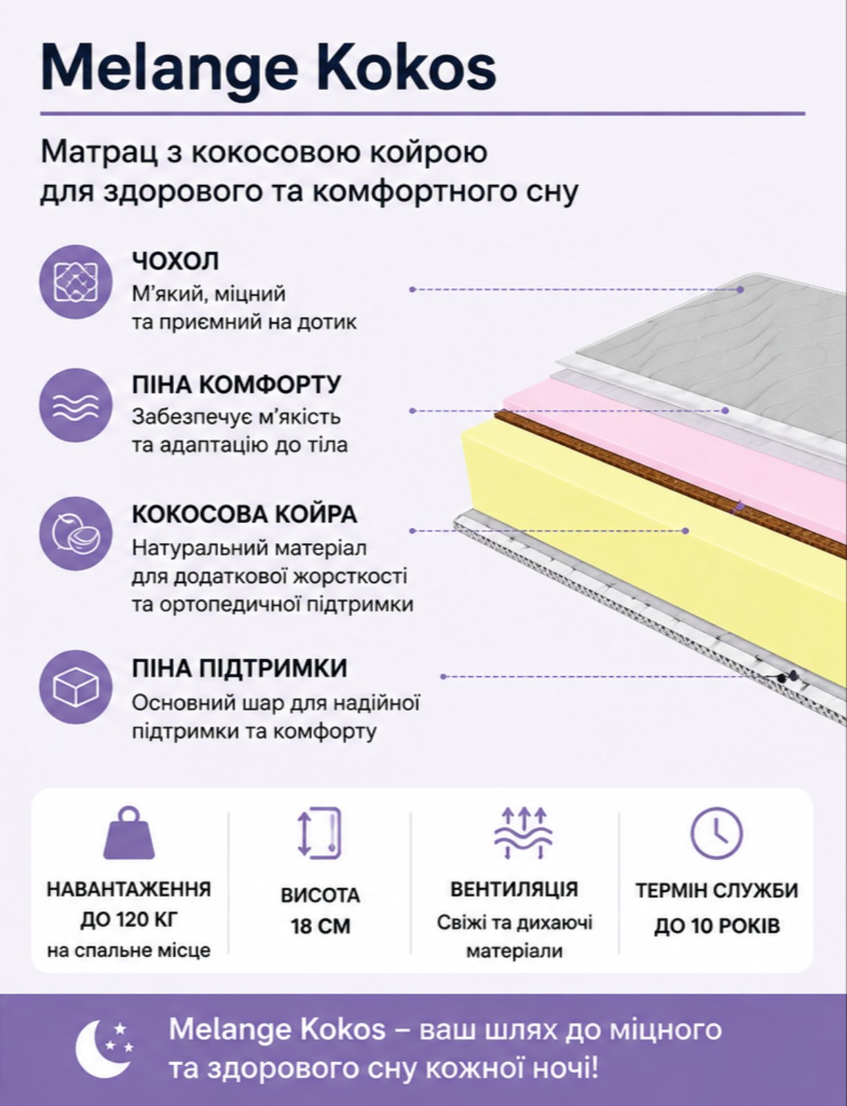Ищете идеальный сон? Рекомендуем купить беспружинный ортопедический матрас Melange Kokos от ЕММ в Украине! Модель с разной жесткостью сторон и натуральной кокосовой койрой гарантирует анатомическую поддержку спины. Заказывайте матрас Меланж Кокос с быстрой доставкой в Киев, Харьков, Днепр, Одессу, Львов и другие города. Качественные материалы, стойкость к нагрузкам и долговечность сделают ваш отдых полноценным. Подарите себе комфорт премиального уровня уже сегодня!